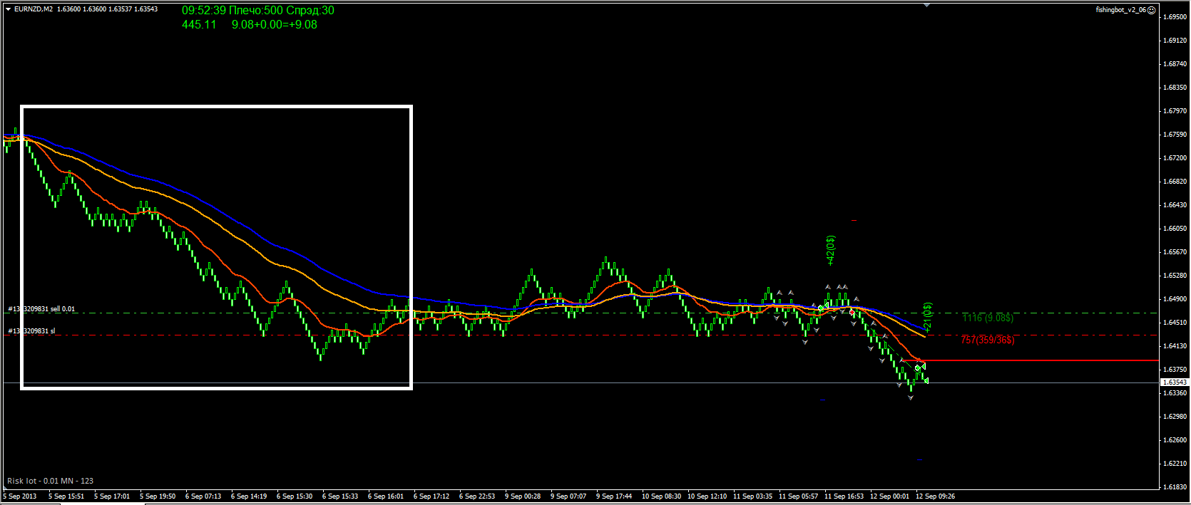 eurnzd.png