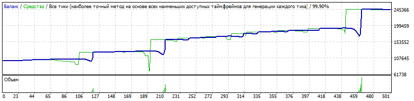 EA_-_Setka_v1.43_-_190226_-EURJPY-M1_-_мульт_1.4+__3950-30perc-TP150.gif