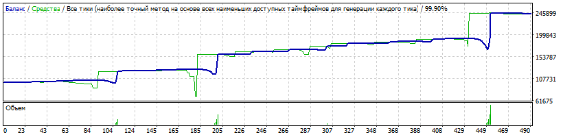 EA_-_Setka_v1.43_-_190227_-EURJPY-M1_-_мульт_1.4+_2500-41perc-TP150.gif