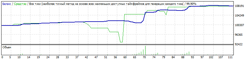 EA_-_Setka_v1.43_ADX-IMP-190227-EURJPY-M1-мульт_1.4+__2500-41perc-TP150.gif