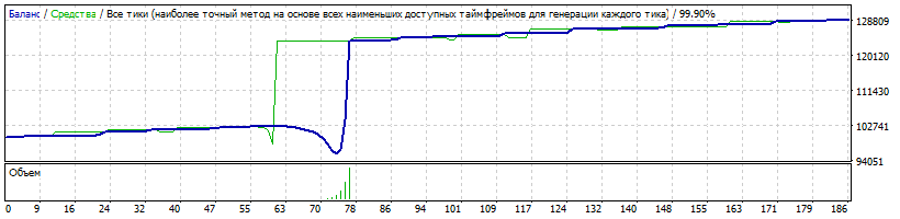 EA_-_Setka_v1.43_ADX-IMP_-_190226_-EURJPY-M1_-_мульт_1.4+__3950-30perc-TP150.gif