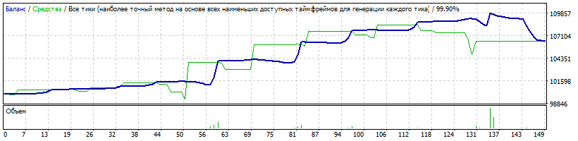 EA_-_Setka_v1.43_ADX-IMP-190227-EURJPY-M1-мульт_1.4+__2500-41perc-TP150.gif