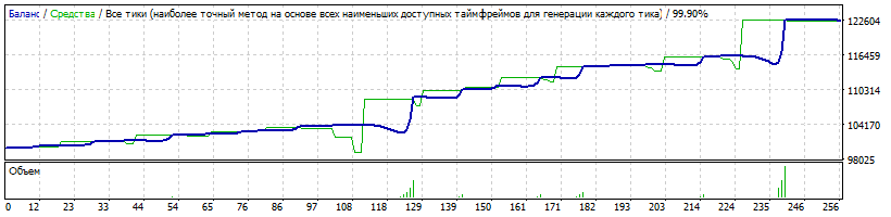 EA_-_Setka_v1.43_ADX-IMP_-_190226_-EURJPY-M1_-_мульт_1.4+__3950-30perc-TP150.gif