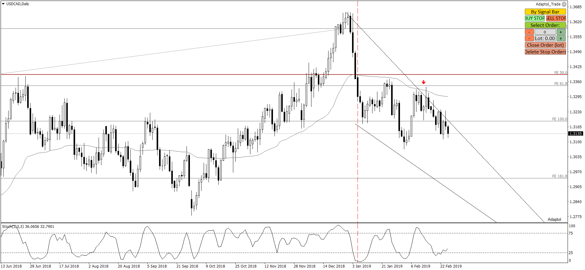 USDCADDaily.png