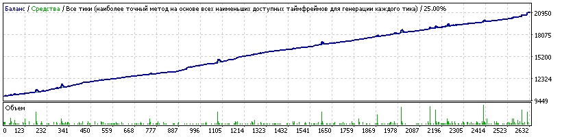 Quant_nzdusd_2013-2019_time.gif