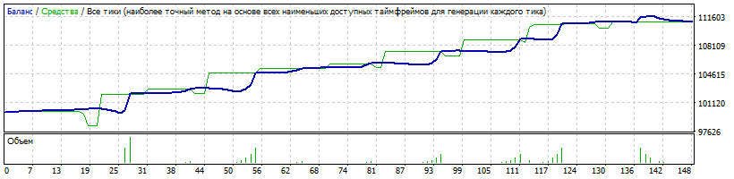 EA_-_Setka_v1.43_-_190228_-EURJPY-M1_-_мульт_1.4+_CCI-2_-3600-0.01-21.8perc-TP200.gif
