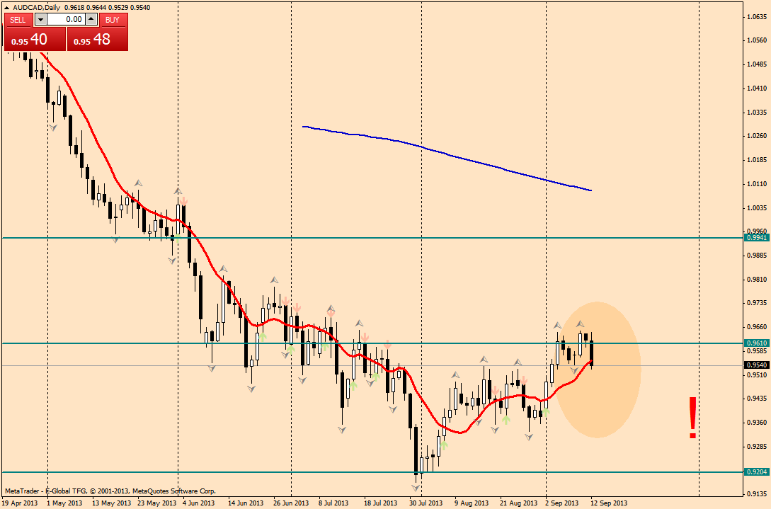 audcaddaily.png