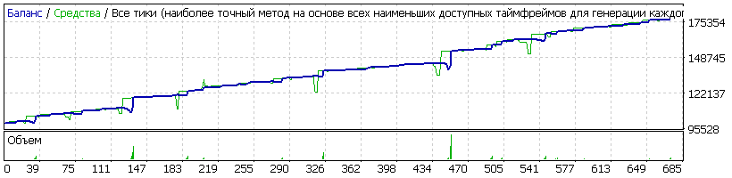 EA_-_Setka_v1.43_-_190228_-EURJPY-M1_-_мульт_1.4+_CCI-2_-3600-0.01-21.8perc-TP200_2014-nv.gif