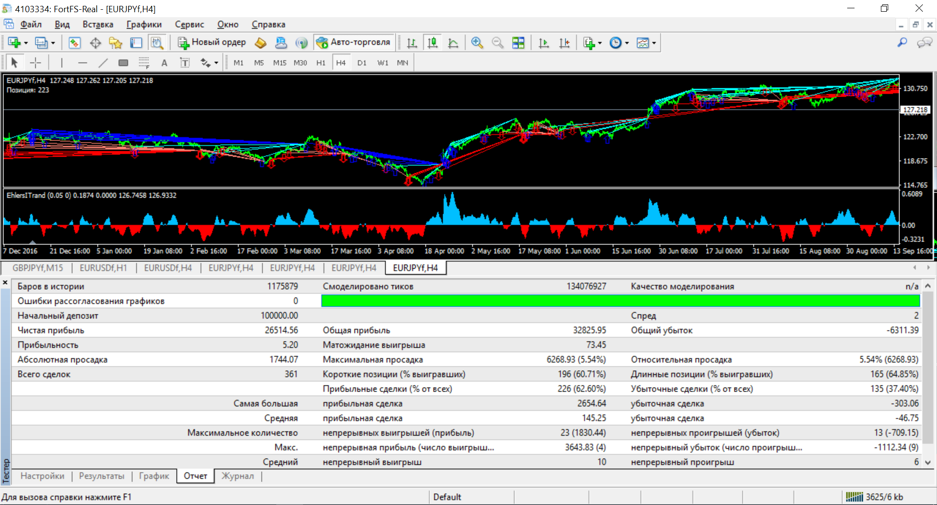 EA_-_Setka_v1.43_ADX-IMP_-_190301_-EURJPY-M1_-_мульт_1.4+_6200-13.3perc-ADX1-CCI-2_-TP220.png