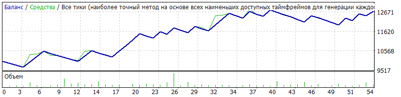 EURUSD_M30_2.gif