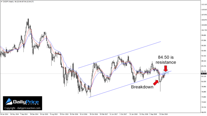CADJPY-ascending-channel.png