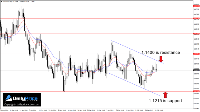 EURUSDDaily_New.png