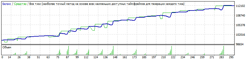 EA_-_Setka_v1.43_ADX-IMP-190301_-USDJPY-M1-3200-13.7perc-TP145-2y.gif