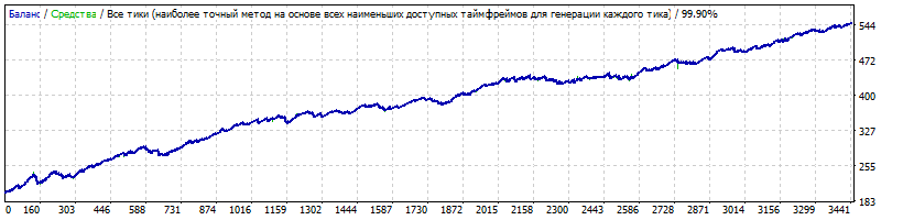 TURBO_v.1_-_ver.1.8.44_-_EURCAD_2010-2019_TDS.gif