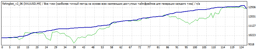 м5-1.gif