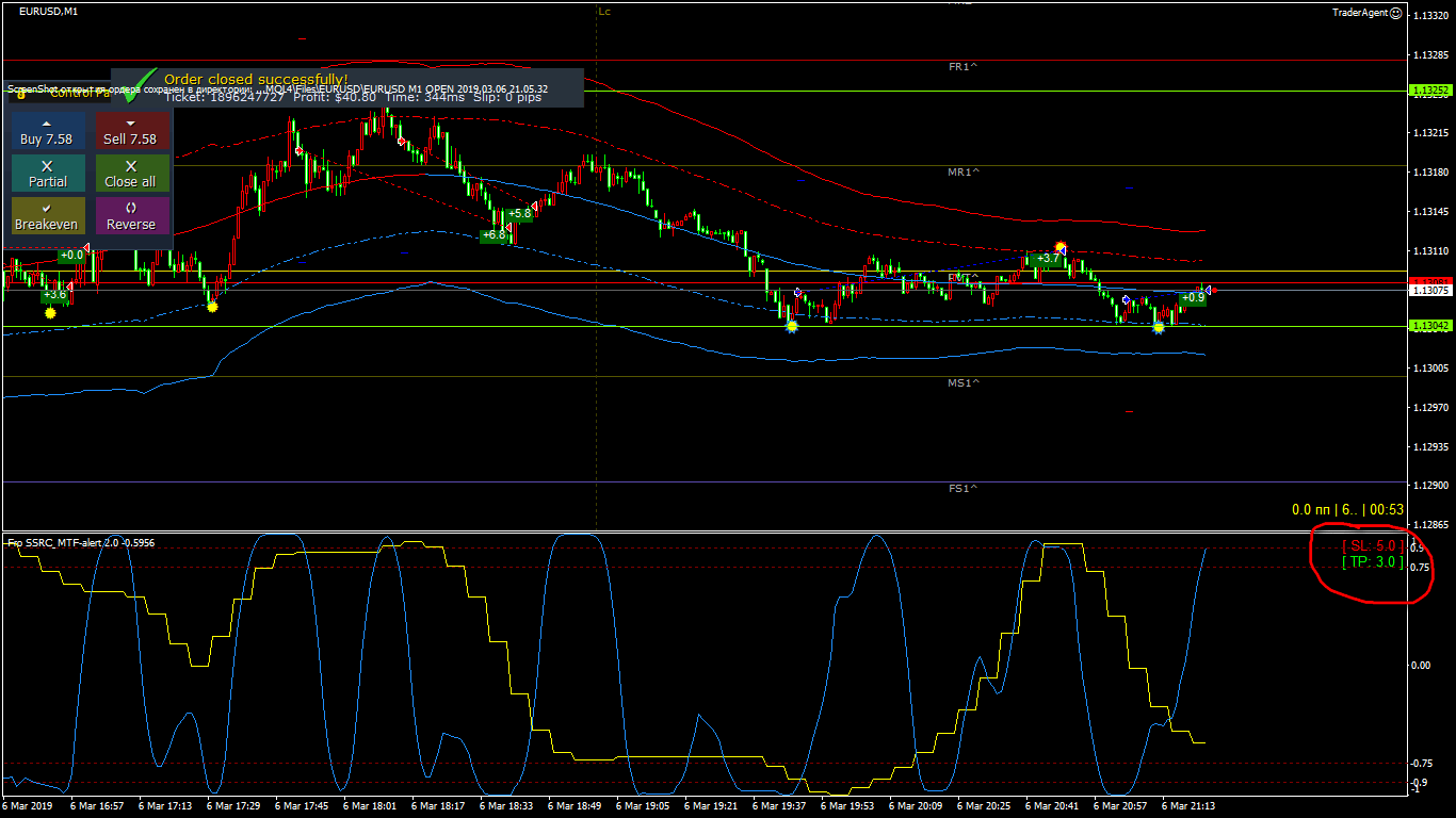 EURUSD_M1_CLOSE_2019.03.06_21.23.05.gif