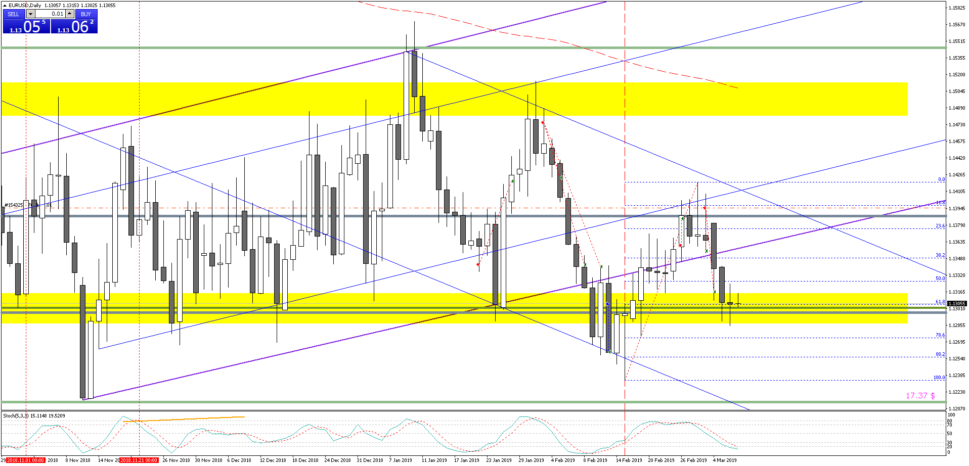 EURUSDDaily.png