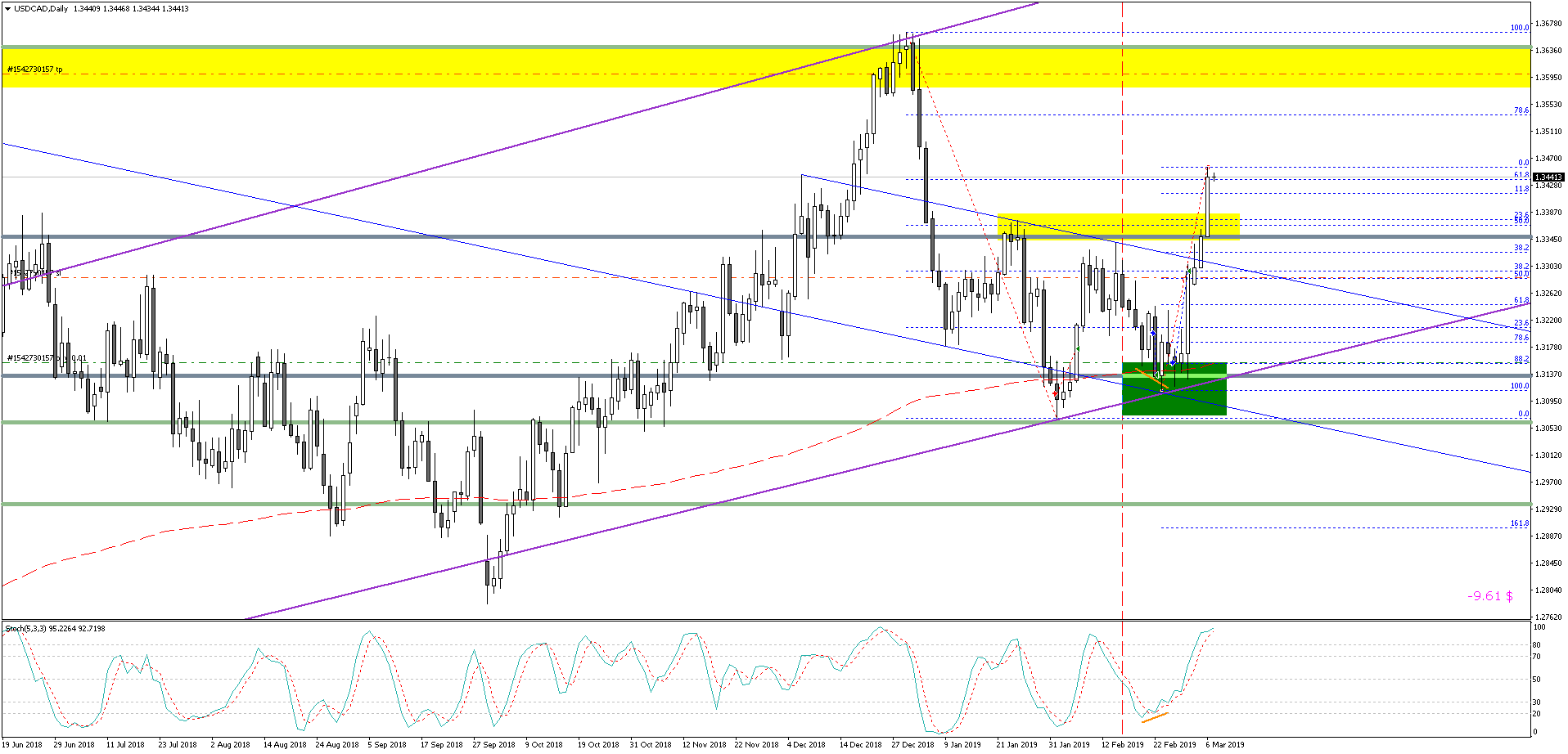 USDCADDaily.png