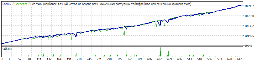 EA_-_Setka_v1.43_-_190225_-EURUSD-M1_-_мульт_1.4-2700-10perc-TP100-2y.gif