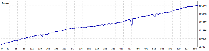 EA_-_Setka_v1.43_-_190307_-EURUSD-M1_-_мульт_1.4+_2000-9.8perc-TP115x9x-10-2y.png