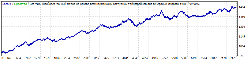 gbpcadM5_charlie400_2010-2019_m5_TDS.gif