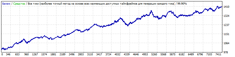 gbpcadM5_charlie400_2010-2019_m15_TDS.gif
