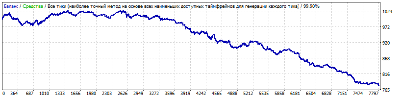 gbpcadM5_charlie400_2010-2019_AUDCAD_m15_TDS.gif
