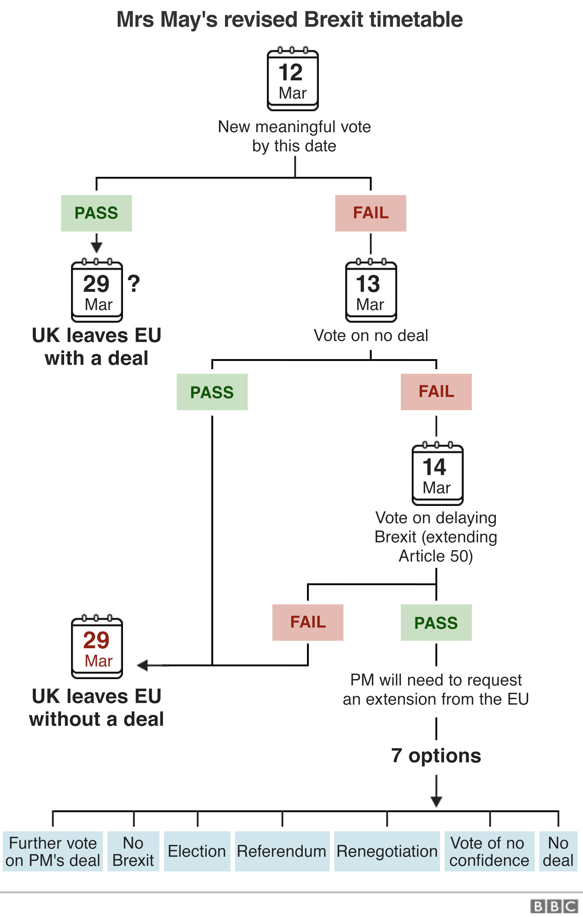 _105821310_brexit_flowchart_what_now_26feb4_-3x640-nc.png
