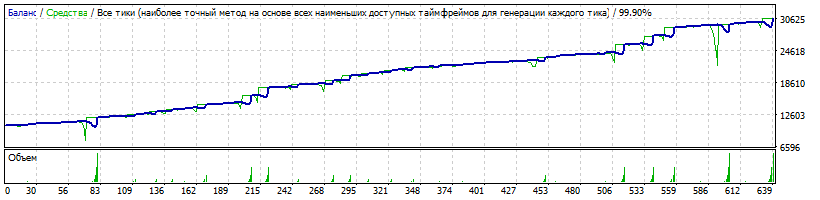 EA_-_Setka_v1.43_Gureyev-NZDCHF-190220-1-H1-K10600-170101-190101-8%-95%-TDS2.gif