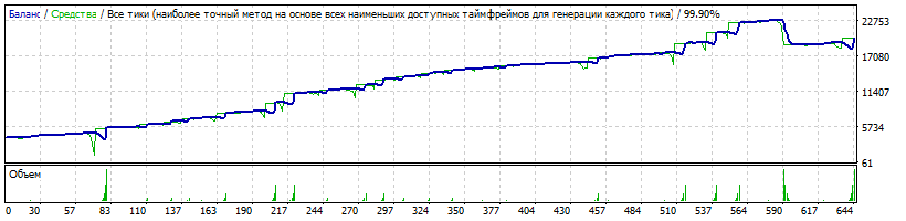 EA_-_Setka_v1.43_Gureyev-NZDCHF-190220-1-H1-K4000-170101-190101-17%-200%-TDS2.gif