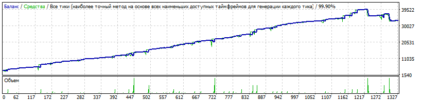 EA_-_Setka_v1.43_Gureyev-NZDCHF-190220-1-H1-K4000-160101-190301-19%-228%-TDS2.gif
