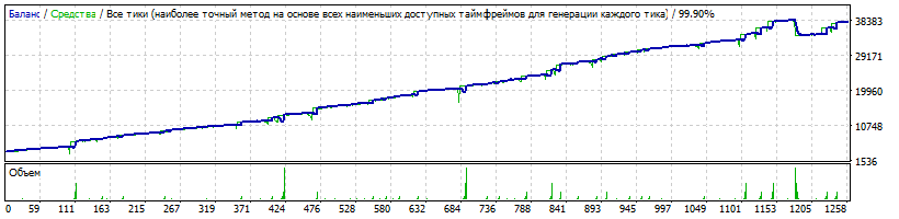 EA_-_Setka_v1.43_Gureyev-NZDCHF-190220-1-H1-K4000-160101-190301-22%-266%-Pause-TDS2.gif
