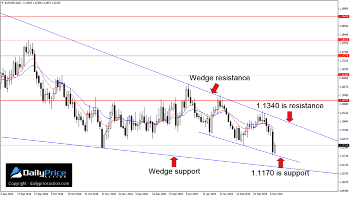 EURUSD-wedge.png