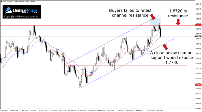 GBPAUD-ascending-channel.png
