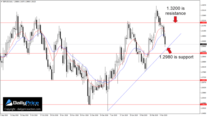 GBPUSD-trendline-support.png