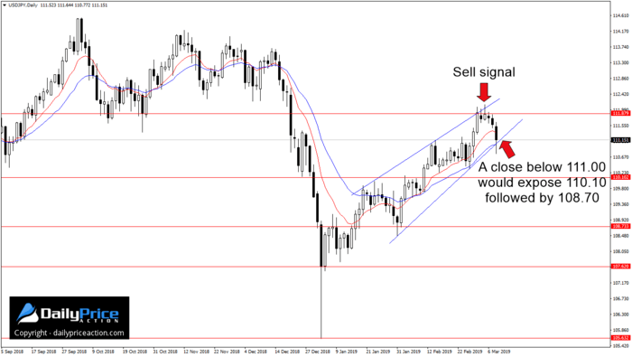 USDJPY-rising-wedge-1.png