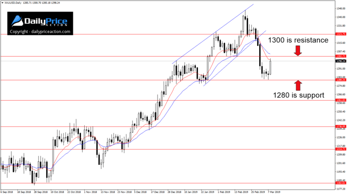 XAUUSD-support-resistance.png