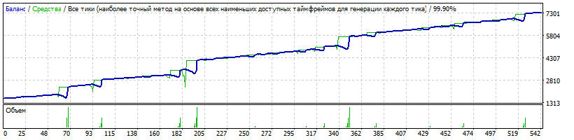 EA-Setka_v1.43_ADX-IMP_Neu4-250220-AUDNZD-4-H1-K1600-160101-190201-10%-116%-TDS2-HQP.gif