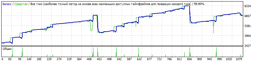 EA-Setka_v1.43_ADX-IMP_Neu4-250220-CADCHF-4-H1-K2800-160101-190201-4%-47%-TDS2-HQP.gif