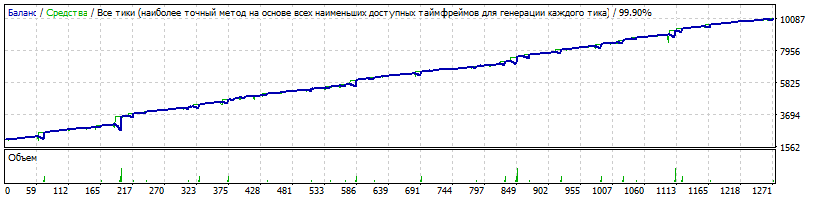 EA-Setka_v1.43_ADX-IMP_Neu4-250220-EURUSD-4-H1-K2050-160101-190201-11%-127%-TDS2-HQP.gif