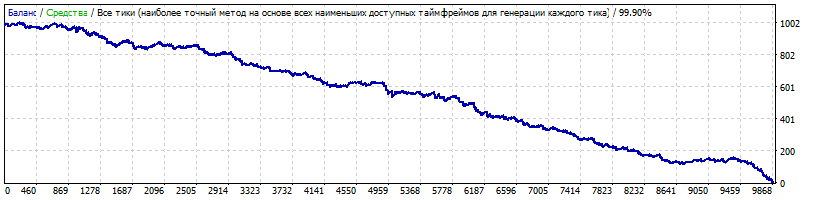 Therem_5AUDUSDM52010-2013-06.gif