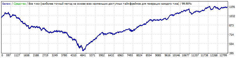 Therem_5EURCHFM52010-2019-03.gif