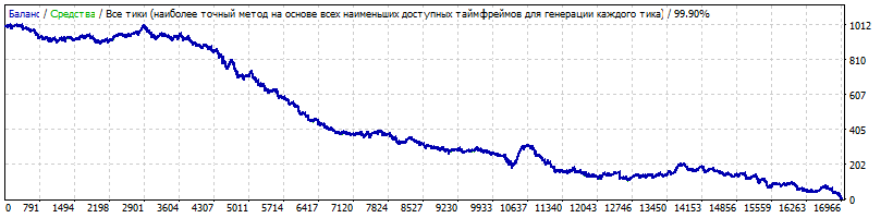 Therem_5USDCHFM52010-2018-09.gif