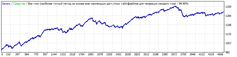 Theorem_5EURCHF_M5_default2010-2019-03.gif