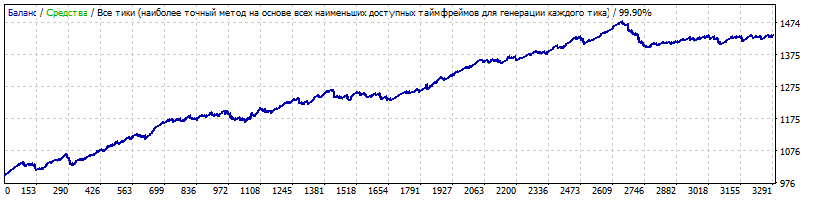 Theorem_5EURCHF_2ND_M52010-2019-03.gif