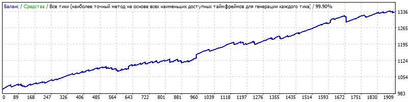 Theorem_5EURUSD_M52010-2019-03.gif