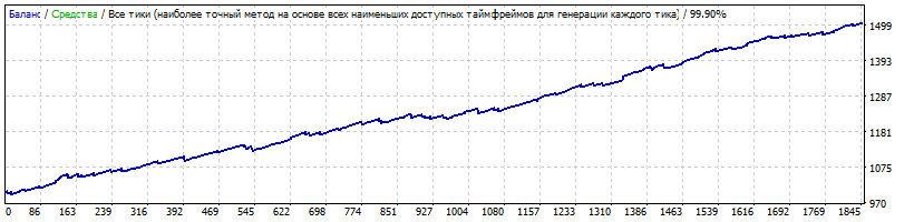Theorem_5GBPUSD_M52010-2019-03.gif