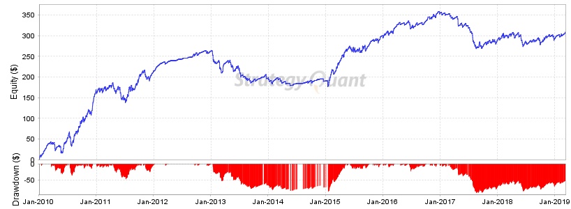 Theorem_5EURCHF_M5_defaultReport_equityChart.jpg