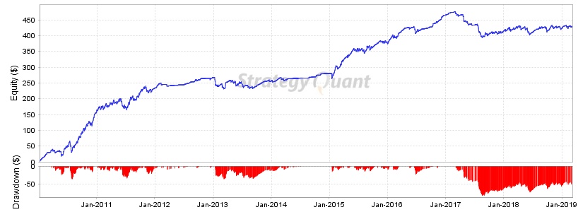 Theorem_5EURCHF_2ND_M5Report_equityChart.jpg