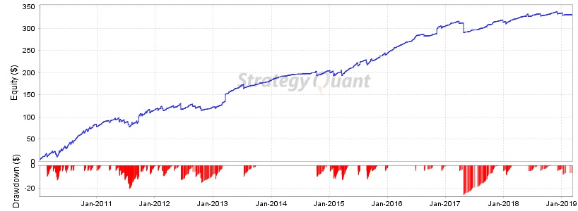 Theorem_5EURUSD_M5Report_equityChart.jpg